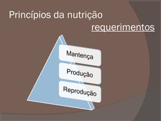Princípios da nutrição
requerimentos

 