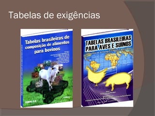 Tabelas de exigências

 
