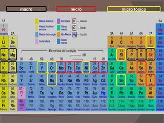 macro

micro

micro tóxico

 