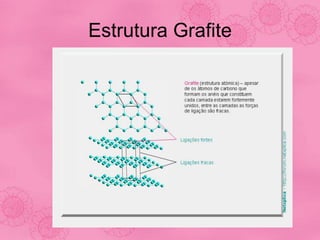 Estrutura Grafite
 