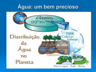 Água: um bem precioso
 
