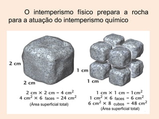 O intemperismo físico prepara a rocha
para a atuação do intemperismo químico

faces
(Área superficial total)

faces
cubos
(Área superficial total)

 