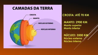 CROSTA: ATÉ 70 KM
MANTO: 2900 KM
Manto superior
Manto inferior
NÚCLEO: 3500 KM
Núcleo externo
Núcleo interno
 