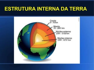 ESTRUTURA INTERNA DA TERRA
 