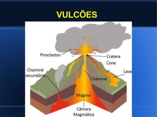 VULCÕES
 
