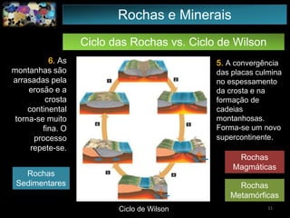 Ciclo das Rochas vs. Ciclo de Wilson
Rochas e Minerais
6. As
montanhas são
arrasadas pela
erosão e a
crosta
continental
torna-se muito
fina. O
processo
repete-se.
5. A convergência
das placas culmina
no espessamento
da crosta e na
formação de
cadeias
montanhosas.
Forma-se um novo
supercontinente.
Rochas
Magmáticas
Rochas
Metamórficas
Rochas
Sedimentares
11Ciclo de Wilson
 