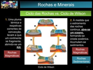 Ciclo das Rochas vs. Ciclo de Wilson
Rochas e Minerais
1. Uma pluma
térmica e
respetivas
correntes de
convecção,
levam a que
um continente
se fragmente,
abrindo-se um
Rift.
2. À medida que
o estiramento
das rochas
continua, abre-se
um oceano,
formando-se
crosta oceânica.
Acumulam-se
sedimentos.
Rochas
Magmáticas
Rochas
Magmáticas
9Ciclo de Wilson
Rochas
Sedimentares
 
