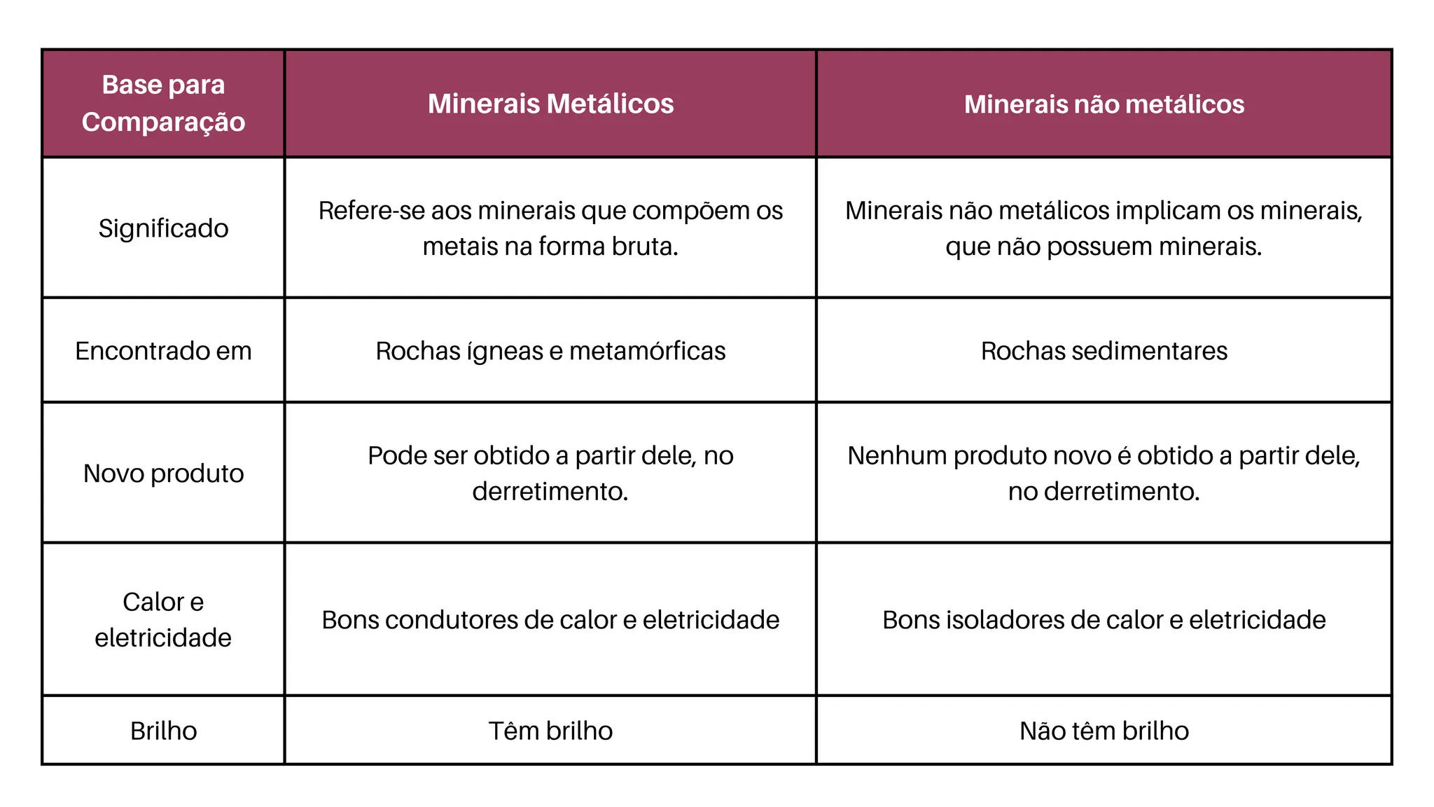 Minerais Metálicos e não metálicos (1) (1).pdf