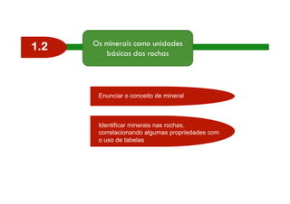 1.2 
Enunciar o conceito de mineral 
Identificar minerais nas rochas, 
correlacionando algumas propriedades com 
o uso de tabelas 
 