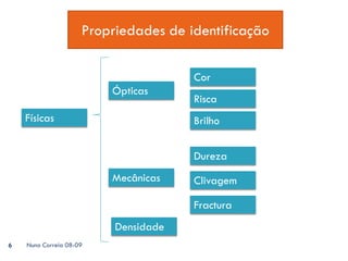 Propriedades de identificação

                                      Cor
                         Ópticas
                                      Risca
    Físicas                           Brilho


                                      Dureza
                         Mecânicas    Clivagem

                                      Fractura
                          Densidade
6   Nuno Correia 08-09
 