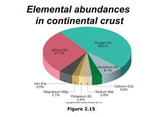 Elemental abundances
  in continental crust




        Figure 2.15
 