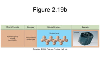 Figure 2.19b
 