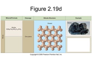Figure 2.19d
 