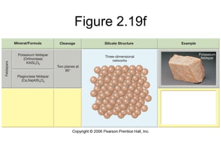 Figure 2.19f
 
