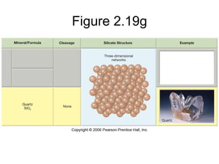 Figure 2.19g
 