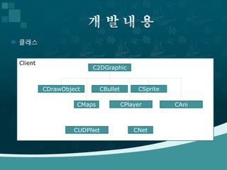  클래스


 Client
                        C2DGraphic


          CDrawObject       CBullet        CSprite

                    CMaps             CPlayer        CAni



                   CUDPNet                CNet
 