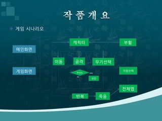  게임 시나리오


                 캐릭터                  부활
 메인화면


            이동   공격            무기선택

 게임화면            Empty   yes
                                      거점선택

                 no
                          장전



                                      전체맵
                 반복            죽음
 