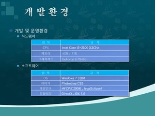  개발 및 운영환경
   하드웨어

            항 목                        규   격
             CPU   Intel Core I5-2500 3.3GHz
            메모리    4GB / 1TB
           그래픽카드   GeForce GTX460

   소프트웨어

            항 목                        규 격
             OS    Windows 7 32Bit
            이미지    Photoshop CS5
            개발언어   MFC(VC2008) , Java(Eclipse)
            유틸리티   DirectX , JDK 1.6
 