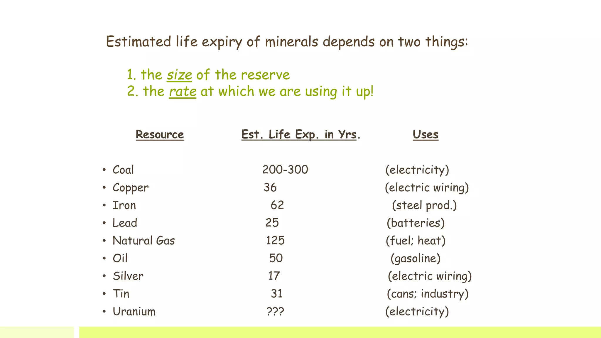 Estimated life expiry of minerals depends on two things:
1. the size of the reserve
2. the rate at which we are using it up!
Resource Est. Life Exp. in Yrs. Uses
• Coal 200-300 (electricity)
• Copper 36 (electric wiring)
• Iron 62 (steel prod.)
• Lead 25 (batteries)
• Natural Gas 125 (fuel; heat)
• Oil 50 (gasoline)
• Silver 17 (electric wiring)
• Tin 31 (cans; industry)
• Uranium ??? (electricity)
 