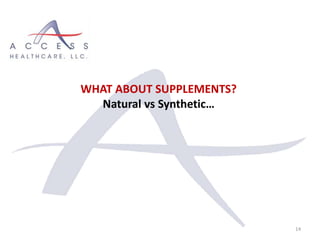 14
WHAT ABOUT SUPPLEMENTS?
Natural vs Synthetic…
 