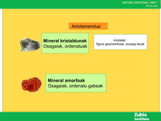 NATURA ZIENTZIAK, DBH 1
Mineralak
Antolamendua
Mineral kristaldunak
Osagaiak, ordenatuak
Mineral amorfoak
Osagaiak, ordenatu gabeak
kristalak:
figura geometrikoak, aurpegi lauak
 