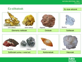 NATURA ZIENTZIAK, DBH 1
Mineralak
Ez-silikatoak Ez dute siliziorik
Elementu natiboak
Urre natiboa Sufre natiboa
Oxidoak
Oligistoa
Sulfatoak
Baritina
Karbonatoak Haluroak
Zinabrioa Galena Kaltzita Halita
Sulfuroak (sufrea + metal bat)
 