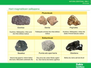 NATURA ZIENTZIAK, DBH 1
Mineralak
Harri magmatikoen sailkapena
Plutonikoak
Granitoa
Kuartzoz, feldespatoz, mika zuriz
eta mika beltzez osatua
Sienita Pegmatita
Feldespato arrosaz eta mika beltzez
osatua
Kuartzoz, feldespatoz, mikaz eta
beste mineral batzuez osatua
Bolkanikoak
Basaltoa
Astuna eta gogorra, kolore beltza
edo iluna. Batzuetan zulotxoak ditu
Pumita edo apar-harria Obsidiana
Oso arina eta uretan flotatu egiten
du. Oso harroa eta kolore ugarikoa
Beltza da; beira zati bat dirudi
 