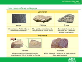NATURA ZIENTZIAK, DBH 1
Mineralak
Harri metamorfikoen sailkapena
Laminarrak
Arbela
Kolore askotakoa. Azalak distira du.
Orri mehetan bereizten da
Eskistoa Gneisa
Mika ugari duenez, distiratsua da.
Orri desitxuratuak sortzen zaizkio
Zerrenda desitxuratuak eta
irregularrak ditu. Feldespato-
kristalak ikusten zaizkio
Kristalinoak
Marmola
Kolore askotakoa. Azidoren bat botaz gero,
erreakzionatu eta CO2.-ko burbuilak sortzen dira
Kuartzita
Kolore askotakoa. Azidoekin ez du erreakzionatzen.
Gogorra eta hauskaitza
 