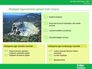 NATURA ZIENTZIAK, DBH 1
Mineralak
Meategiek ingurumenaren gainean duten eragina
Ibaiak kutsatzea
Airea eta lurzorua kutsatzea, eta zarata
sortzea
Landare-estalkia suntsitzea
Hondakindegiak sortzea
Ustiapena egin aurreko neurriak Ustiapena egin ondorengo neurriak
Ingurumenaren gaineko
eraginen azterketa egitea
Ustiapen-proiektua egitea
Lohien putzuak lekuren batera
eramatea
Lurrak mugitzea
Basoberritzea
 