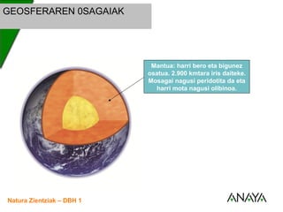 UNIDAD
3 Lurrazalaren osagaiak
Natura Zientziak – DBH 1
10
Mantua: harri bero eta bigunez
osatua. 2.900 kmtara iris daiteke.
Mosagai nagusi peridotita da eta
harri mota nagusi olibinoa.
GEOSFERAREN 0SAGAIAK
 