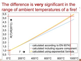 Whatabouttheresistivity of copper underfiretemperature?Problem No. 1:»They all do burn«,fireprotectionexpertssay.Cablesandleads »withimprovedpropertiesunderfireconditions« areonly »somewhat« betterthanordinary PVC cables.But theyaremanytimesmore expensive thanordinary PVC cables!