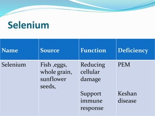 Mineral deficiency .pptx