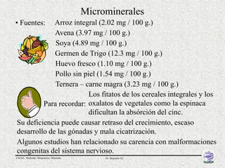 Microminerales
• Fuentes:   Arroz integral (2.02 mg / 100 g.)
             Avena (3.97 mg / 100 g.)
             Soya (4.89 mg / 100 g.)
             Germen de Trigo (12.3 mg / 100 g.)
             Huevo fresco (1.10 mg / 100 g.)
             Pollo sin piel (1.54 mg / 100 g.)
             Ternera – carne magra (3.23 mg / 100 g.)
                         Los fitatos de los cereales integrales y los
         Para recordar: oxalatos de vegetales como la espinaca
                         dificultan la absórción del cinc.
Su deficiencia puede causar retraso del crecimiento, escaso
desarrollo de las gónadas y mala cicatrización.
Algunos estudios han relacionado su carencia con malformaciones
congenitas del sistema nervioso.
FACSA / Medicina / Bioquímica / Minerales        Dr. Alejandro Gil
 