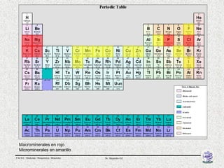 Macrominerales en rojo
  Microminerales en amarillo
FACSA / Medicina / Bioquímica / Minerales   Dr. Alejandro Gil
 