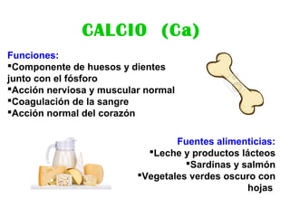 CALCIO (Ca)
Funciones:
Componente de huesos y dientes
junto con el fósforo
Acción nerviosa y muscular normal
Coagulación de la sangre
Acción normal del corazón
Fuentes alimenticias:
Leche y productos lácteos
Sardinas y salmón
Vegetales verdes oscuro con
hojas
 