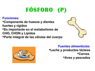FÓSFORO (P)
Funciones:
Componente de huesos y dientes
fuertes y rígidos
Es importante en el metabolismo de
CHO, CHON y Lípidos
Parte integral de las células del cuerpo
Fuentes alimenticias:
Leche y productos lácteos
Carnes
Aves y pescados
 