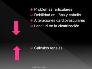  Problemas articulares
 Debilidad en uñas y cabello
 Alteraciones cardiovasculares
 Lentitud en la cicatrización
 Cálculos renales.
Hosp. Dr.Alejandro Cabral
 