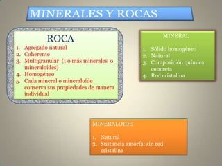 ROCA
1. Agregado natural
2. Coherente
3. Multigranular (1 ó más minerales o
mineraloides)
4. Homogéneo
5. Cada mineral o mineraloide
conserva sus propiedades de manera
individual
MINERAL
1. Sólido homogéneo
2. Natural
3. Composición química
concreta
4. Red cristalina
MINERALOIDE
1. Natural
2. Sustancia amorfa: sin red
cristalina
 