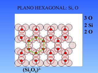 PLANO HEXAGONAL: Si, O 3 O 2 Si 2 O (Si 2 O 5 ) 2- 
