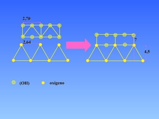 2,64 oxígeno 2,70 (OH) 4,5 7 