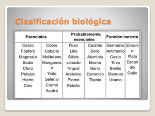 Clasificación biológica
 
