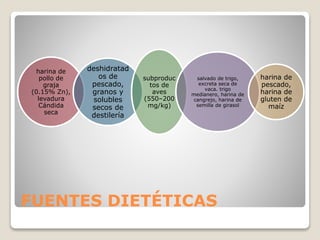 FUENTES DIETÉTICAS
harina de
pollo de
graja
(0.15% Zn),
levadura
Cándida
seca
deshidratad
os de
pescado,
granos y
solubles
secos de
destilería
subproduc
tos de
aves
(550–200
mg/kg)
salvado de trigo,
excreta seca de
vaca. trigo
medianero, harina de
cangrejo, harina de
semilla de girasol
harina de
pescado,
harina de
gluten de
maíz
 