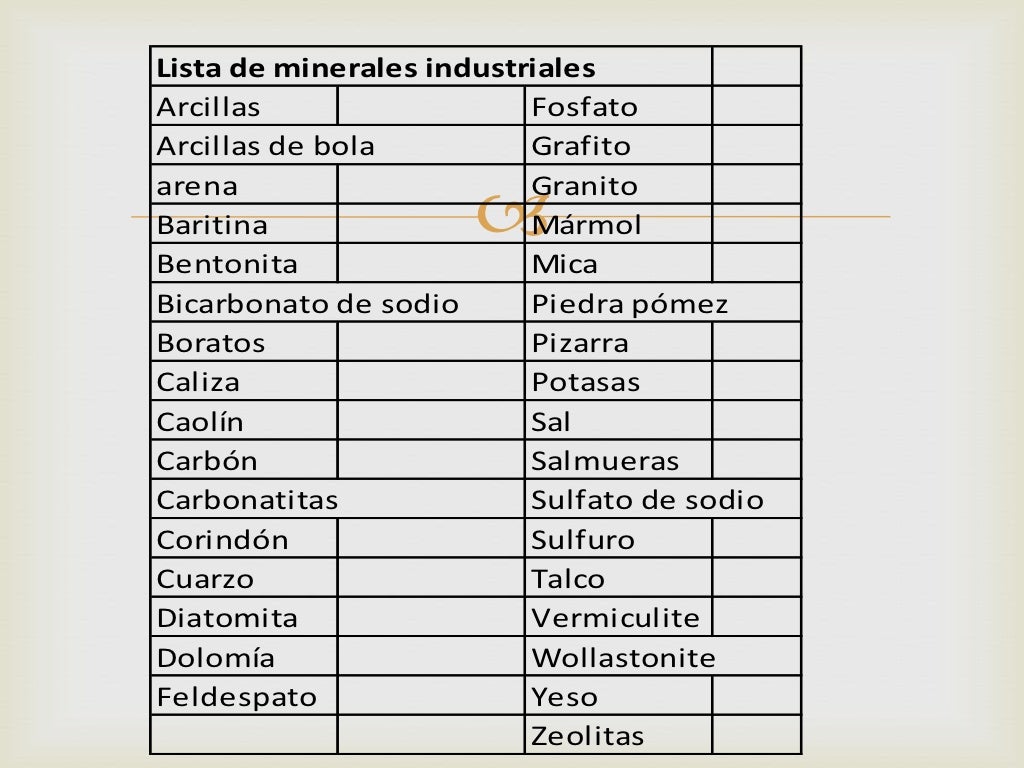 Minerales no metalicos Minerales no metalicos