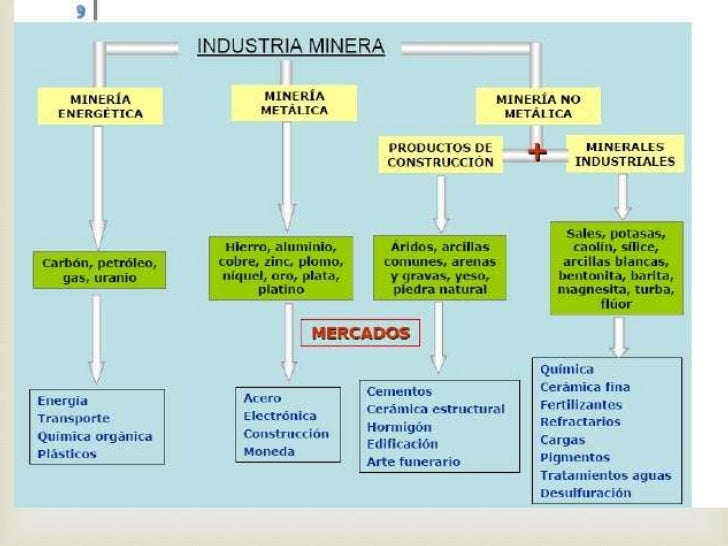 Minerales no metalicos