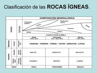 Clasificación de las   ROCAS ÍGNEAS . 
