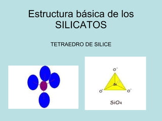 Estructura básica de los SILICATOS TETRAEDRO DE SILICE 
