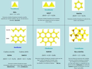 Nesosilicatos SiO 4 (Si/O = 1:4 = 0,25) Estructura cristalina formada por tetraedros sencillos separados por cationes metálicos. De una  elevada dureza y densidad.  OLIVINO    : Sorosilicatos Si2O7 (Si/O = 2:7 = 0,29) Estructura cristalina formada por dos tetraedros  de silicato que comparten uno de los oxígenos  de un vértice.   Ciclosilicatos SinO3n (Si/O = 1:3 = 0,33) Estructura cristalina formada por la unión de tres, cuatro o seis tetraedros. Inosilicatos Cadena sencilla:  Si2O6 (Si/O = 1:3 = 0,33) Cadena doble:  Si4O11 (Si/O = 4:11 = 0,36) Estructura cristalina formada por grupos  de tetraedros unidos entre sí, dando lugar a cadenas sencillas ( PIROXENOS)  dobles  ANFIBOLES ),. Filosilicatos Si4O10 (Si/O = 4:10 = 0,40) Estructura cristalina formada por tetraedos unidos que dan lugar a anillos hexagonales formando capas  reflejándose la estructura en el mineral.  Son blandos y se exfolian en láminas.  MICAS. Tectosilicatos Sin-xAlxO2n (Si/O = 1:2 = 0,50) Son los silicatos de estructura más compleja. Estructura cristalina formada por tetraedros  que configuran una red tridimensional  en la que cada oxígeno es compartido por dos átomos de silicio.  Feldespatos  con sustitución.  Cuarzo: En general, son incoloros o de color blanco o gris pálido. 