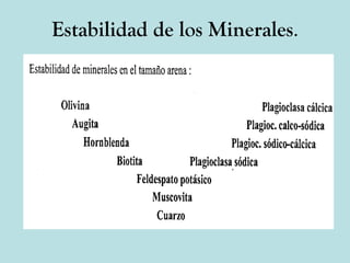Estabilidad de los Minerales . 