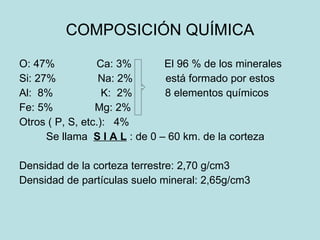 COMPOSICIÓN QUÍMICA O: 47%  Ca: 3%  El 96 % de los minerales Si: 27%  Na: 2%  está formado por estos Al:  8%  K:  2%  8 elementos químicos Fe: 5%  Mg: 2%  Otros ( P, S, etc.):  4%  Se llama  S I A L  : de 0 – 60 km. de la corteza Densidad de la corteza terrestre: 2,70 g/cm3 Densidad de partículas suelo mineral: 2,65g/cm3 