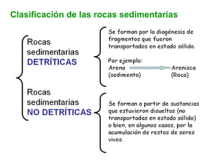 Clasificación de las rocas sedimentarias 